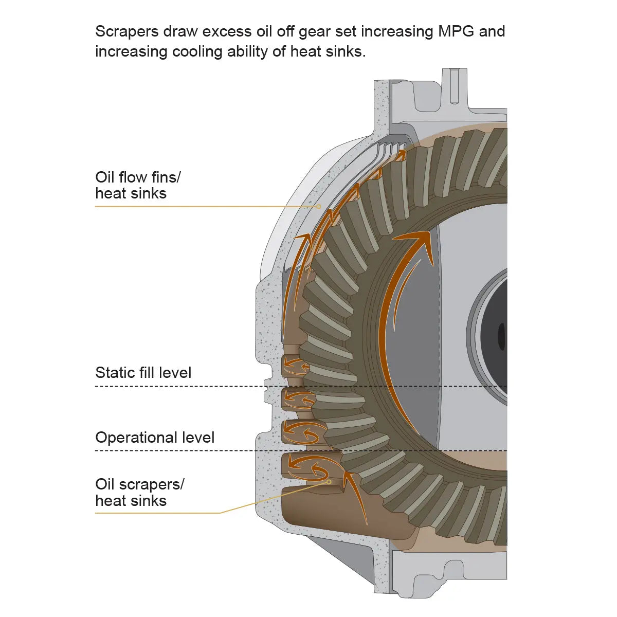 2001-2019 GM/RAM 2500 11.5 inch -14 HEAVY-DUTY ALUMINUM REAR DIFFERENTIAL COVER, OEM Part Number for Reference: Mopar 5086904AD, GM 22891940